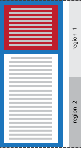 Illustration showing how a named flow content fits into regions to illustrate the @region styling.